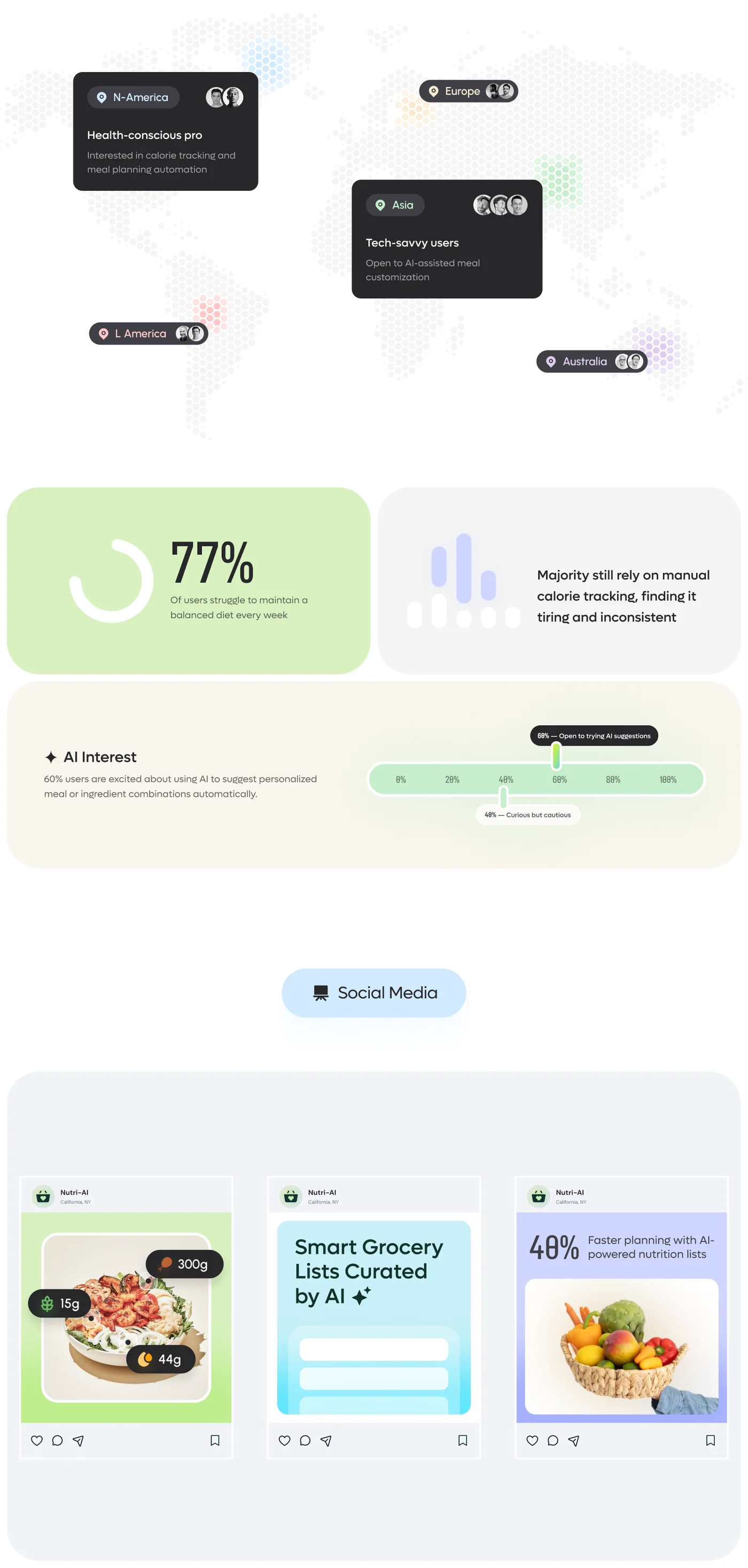 NutriGo AI nutrition and meal planning SaaS — original design board 9