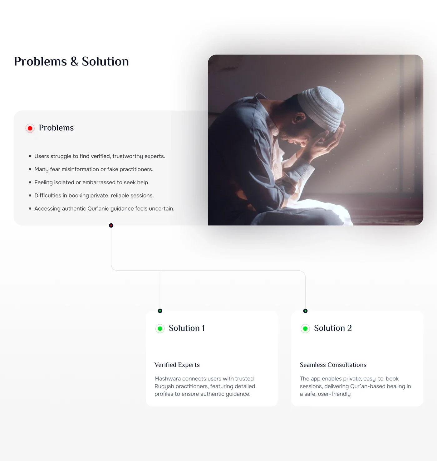 Mashwara Islamic consultation mobile app — original design board 3