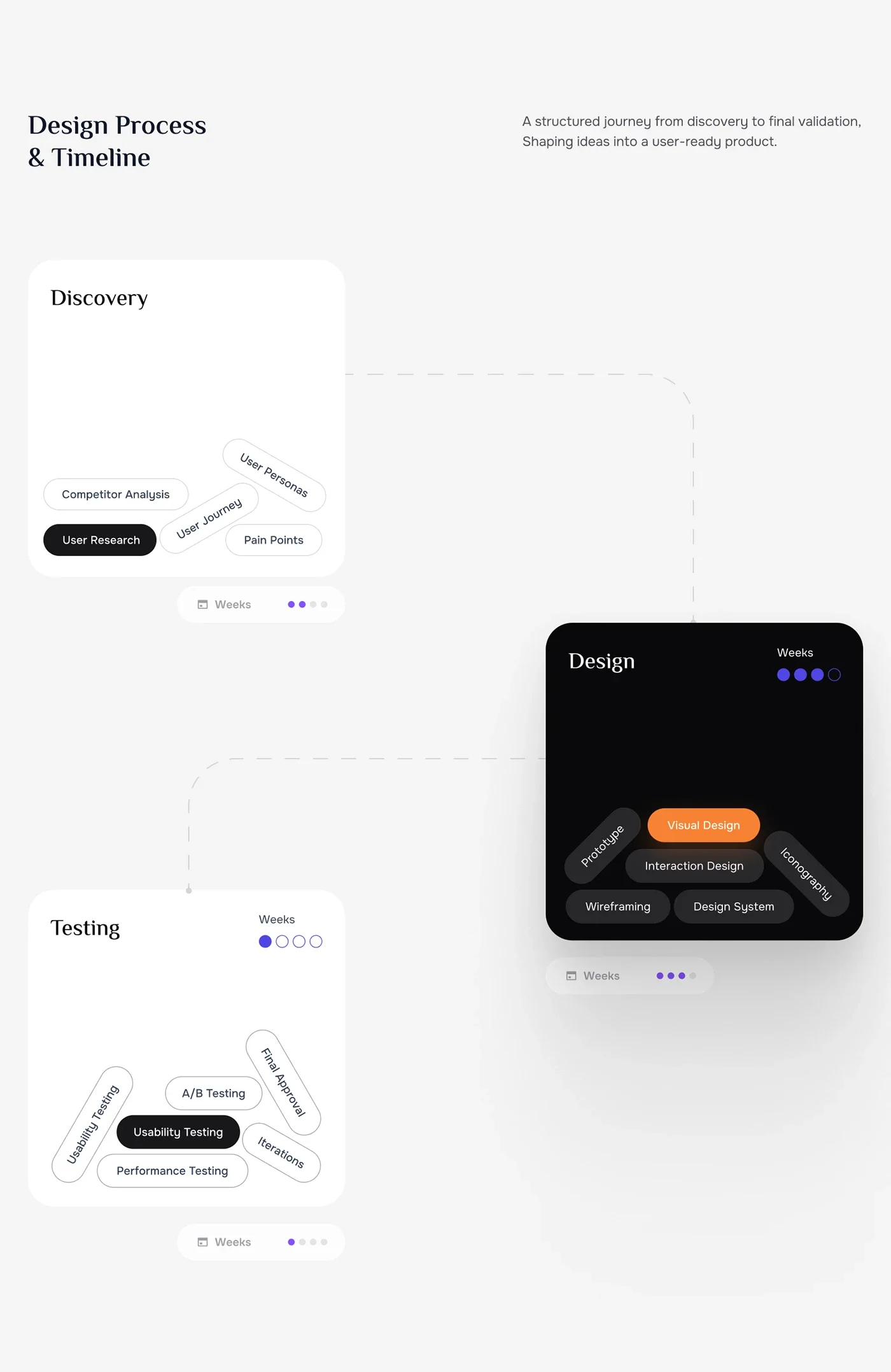 Mashwara Islamic consultation mobile app — original design board 7
