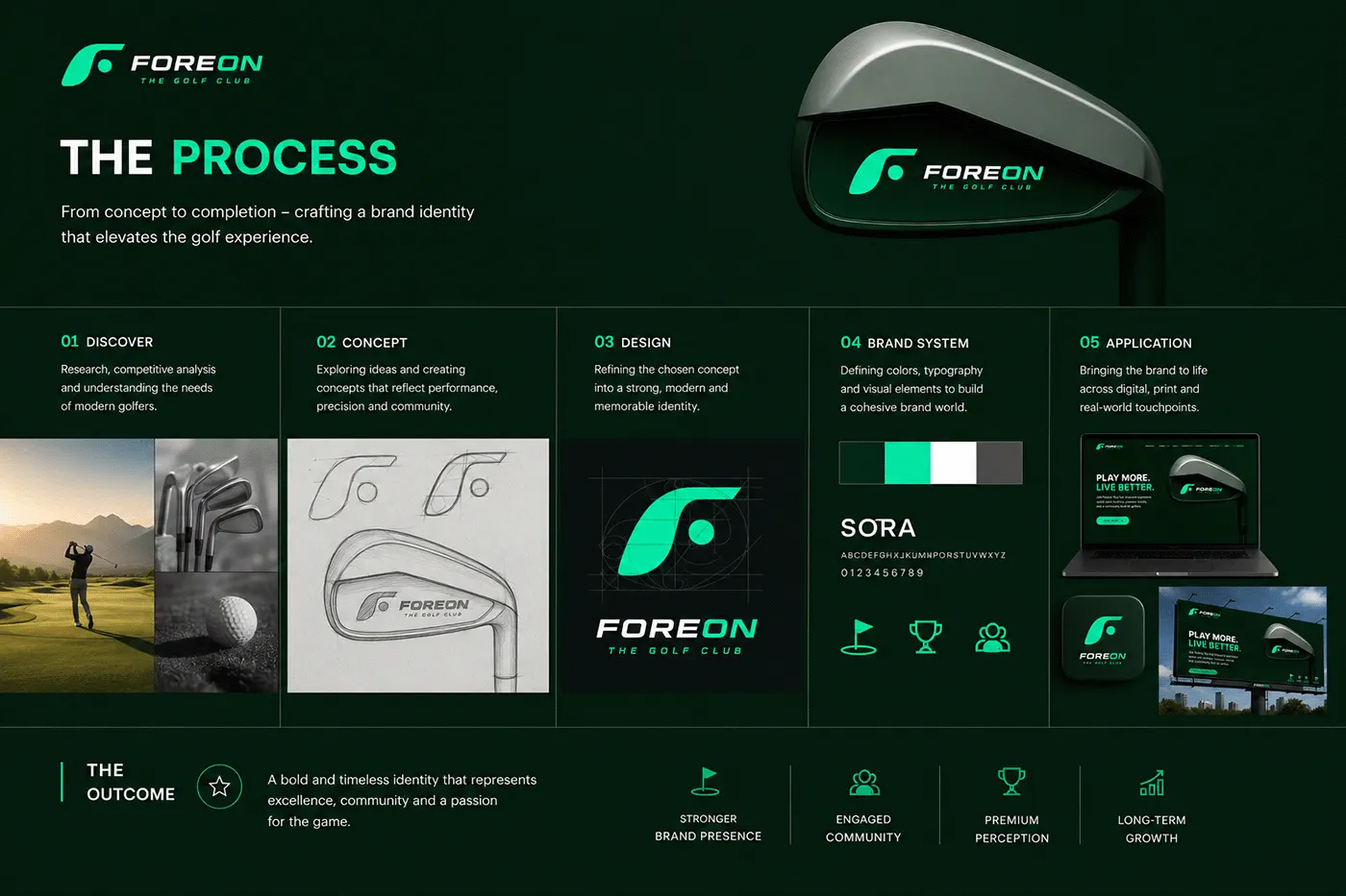 FOREON luxury golf club branding by Jakaria Mahmud, board 12