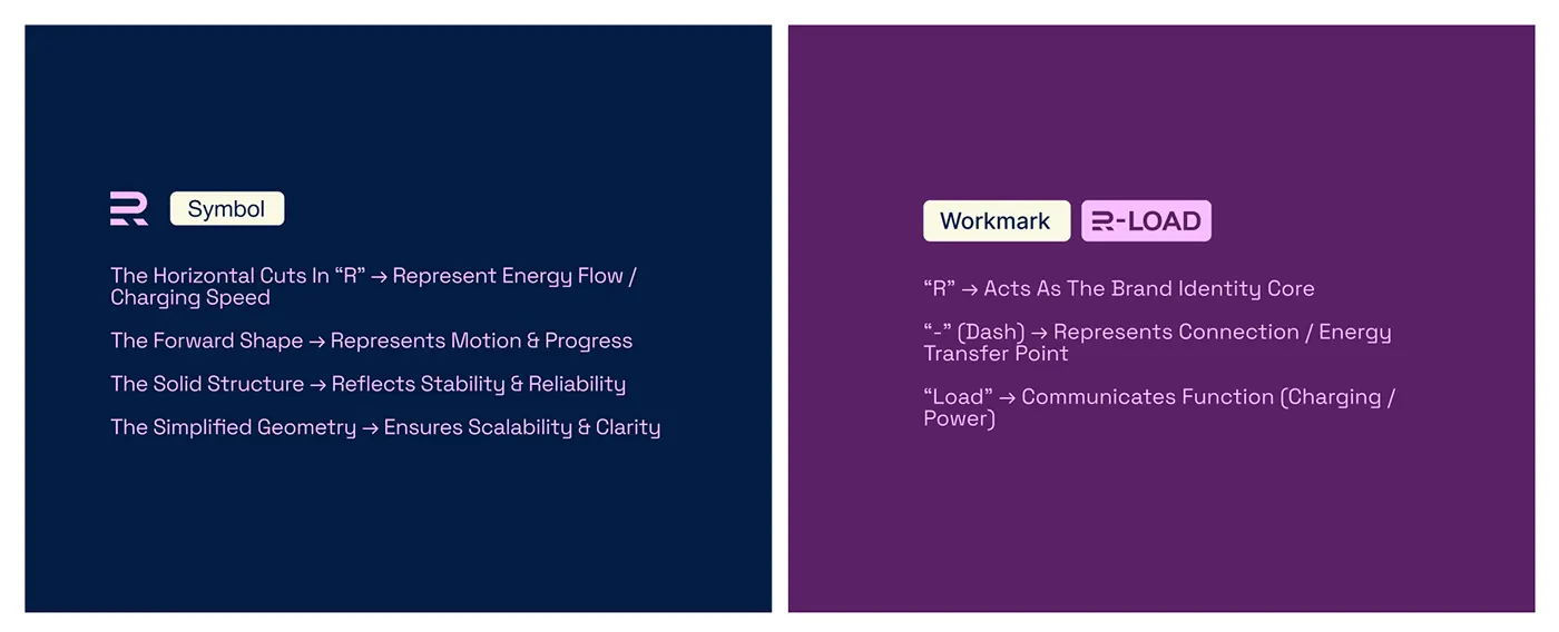 R-Load EV charging brand identity by Jakaria Mahmud, board 8