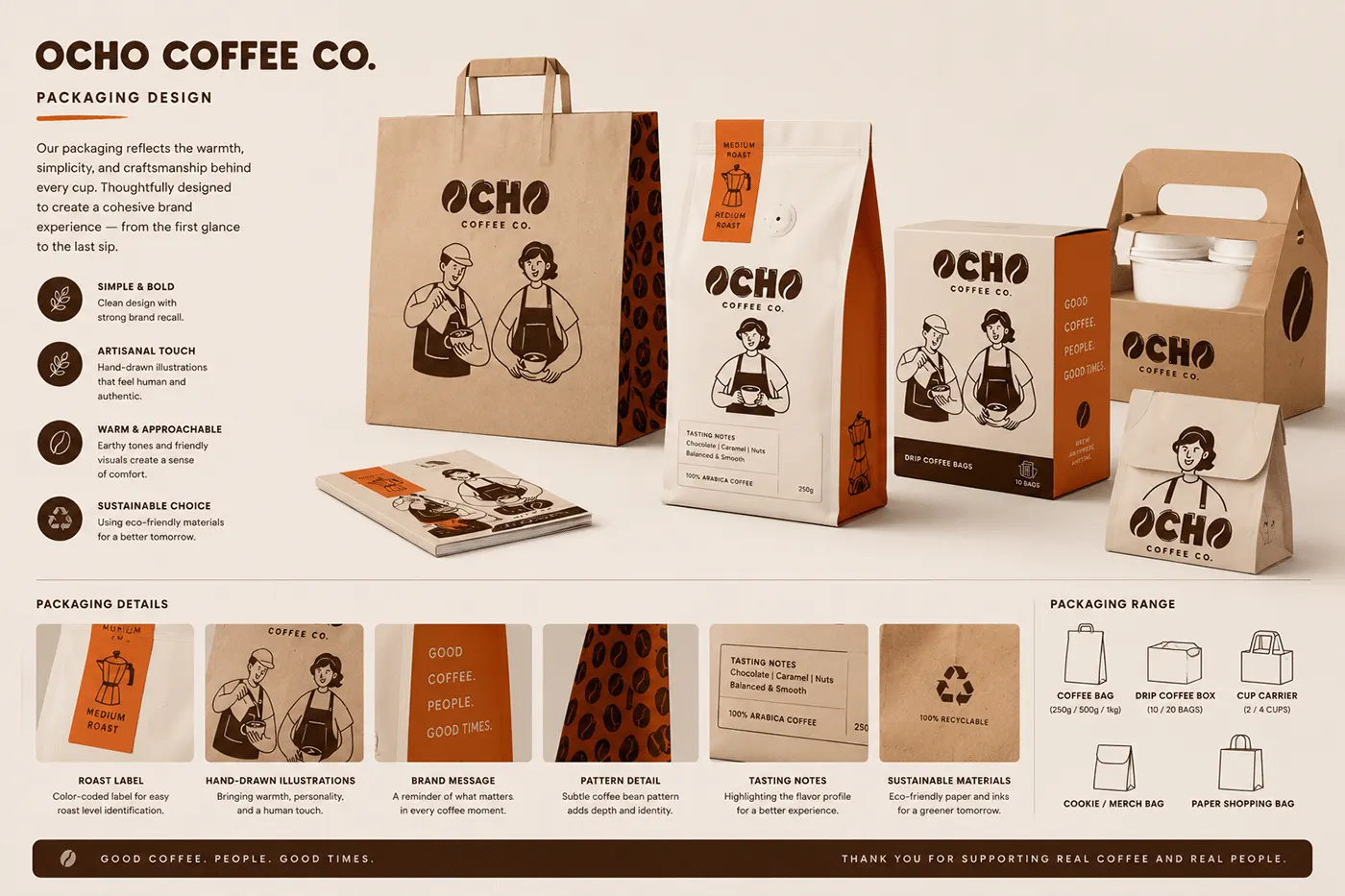 OCHO Coffee Co. coffee branding and packaging by Jakaria Mahmud, board 7