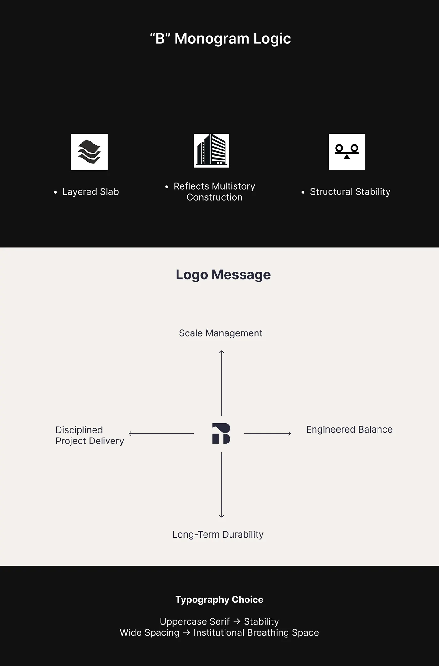 Construction company brand and visual identity by Jakaria Mahmud, board 10
