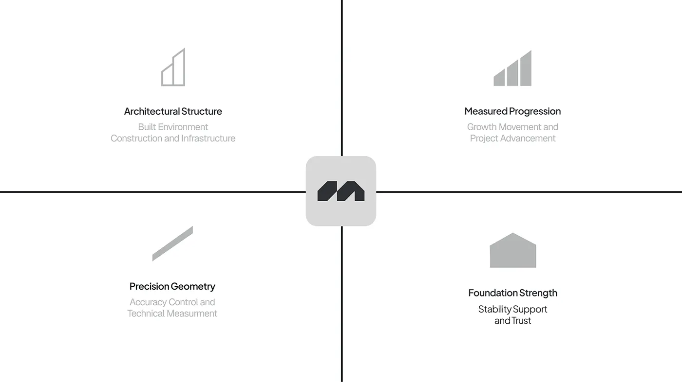 Metrix construction brand identity by Jakaria Mahmud, board 5