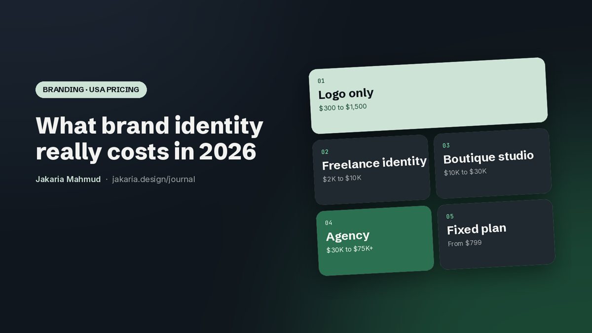 Cover: How much does brand identity design cost in the USA? A 2026 pricing guide for founders
